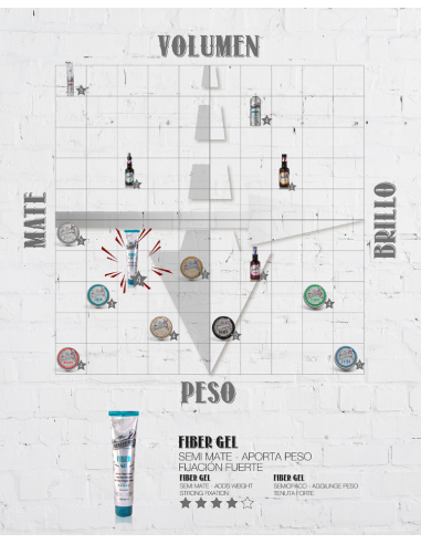 Beardburys Fiber Gel 100ml