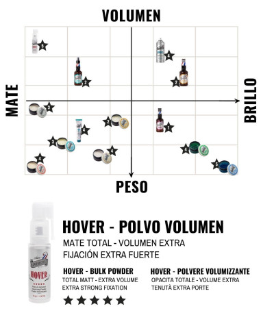Polvo de Volumen para el Cabello Beardburys Hover