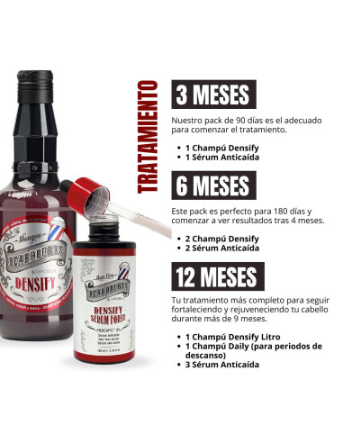 Tratamiento Anticaída Beardburys Champú + Sérum