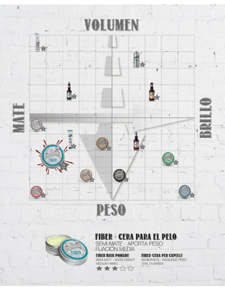 Pasta Fibrosa para el Pelo Beardburys Fiber
