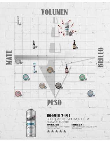 Lacquer 2 in 1 for Hair Beardburys Boomer