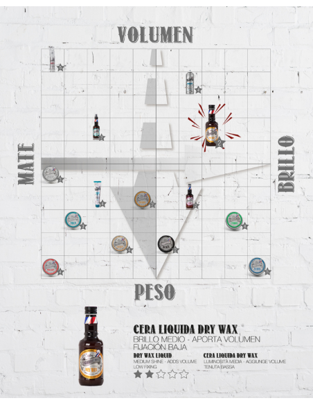 Cera Liquida per Capelli Beardburys Dry Wax